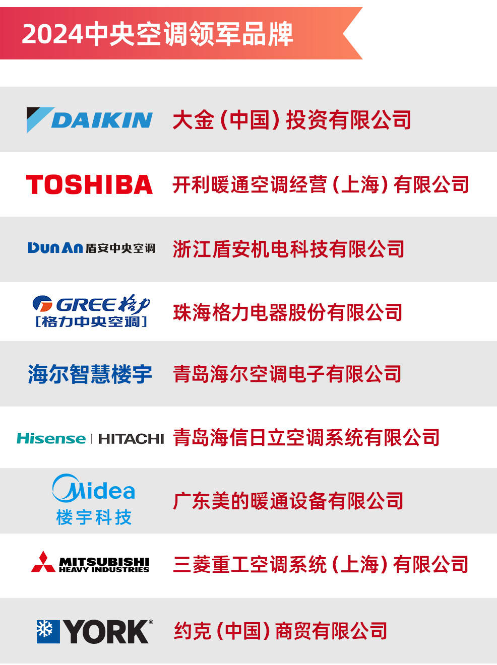 中央空调领军品牌榜单出炉m6米乐注册2024年度(图2)