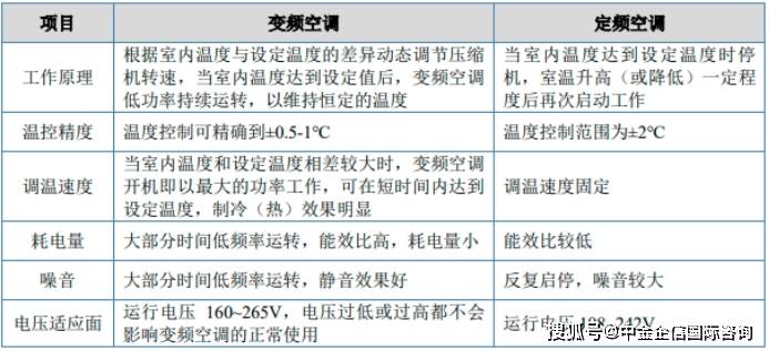 度分析及投资战略可行性评估预测报告-中金企信发布2025-2031年电子智能控制