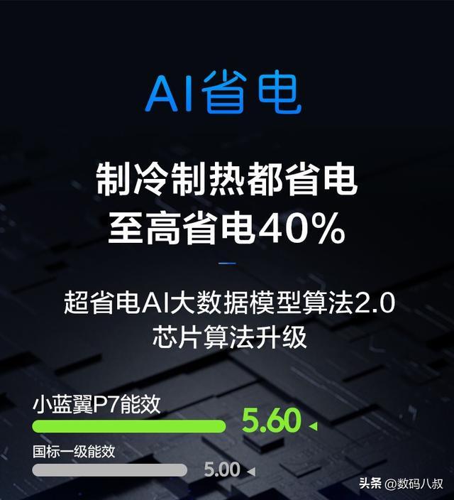 推荐这样买室内呼吸空气更清新！雾天多空气差！双十一新风空调(图7)