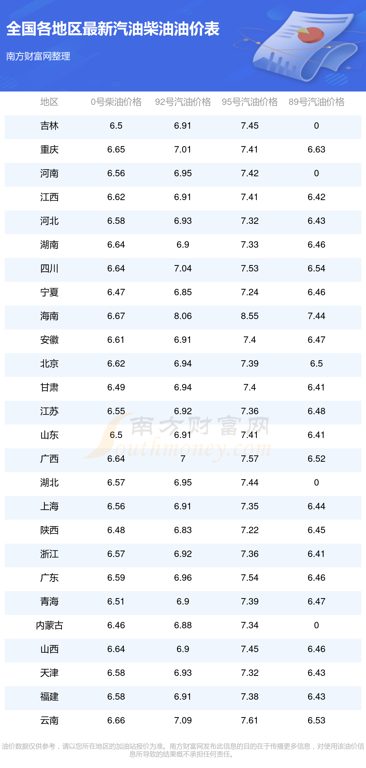 汽油-全国92号汽油实时价格查询11月19日国内今日油价92号